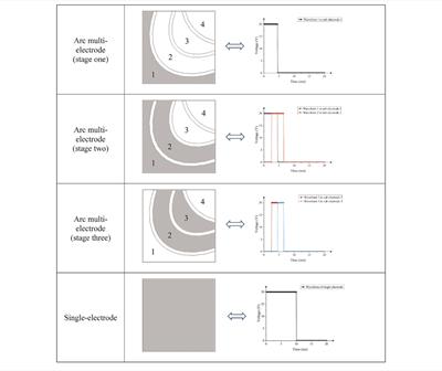 An arc multi-electrode pixel structure for improving the response speed of electrowetting displays